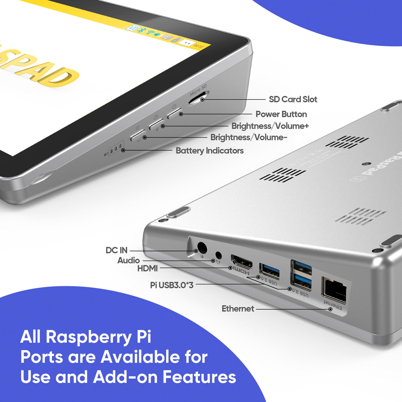 All Raspberry Pi Ports are available for use and Add-on Features